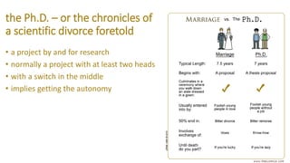 decide who is your main supervisor at the beginning
 