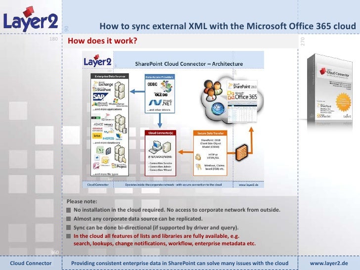 how to sync office 365 how to sync office 365