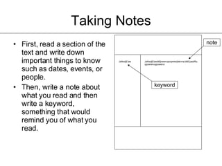 Taking Notes First, read a section of the text and write down important things to know such as dates, events, or people. Then, write a note about what you read and then write a keyword, something that would remind you of what you read. Jalksdjf;lasdkfjoweruipoqwierjlakvna;ldkfj;asdlfiuqpoeiwruqpowerui Jalksdjf;las keyword note 