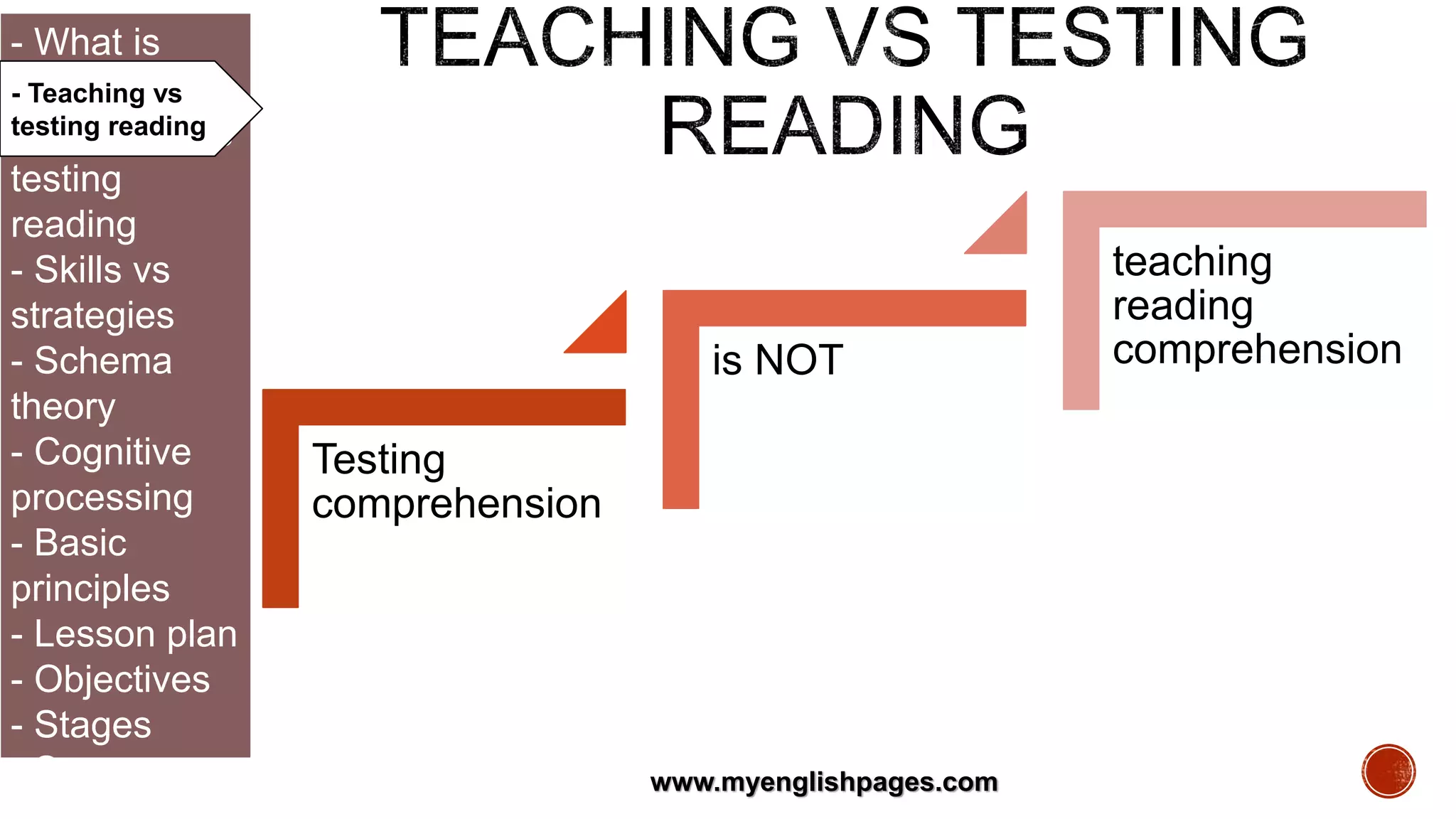 How to Teach Reading Skills | PPTX