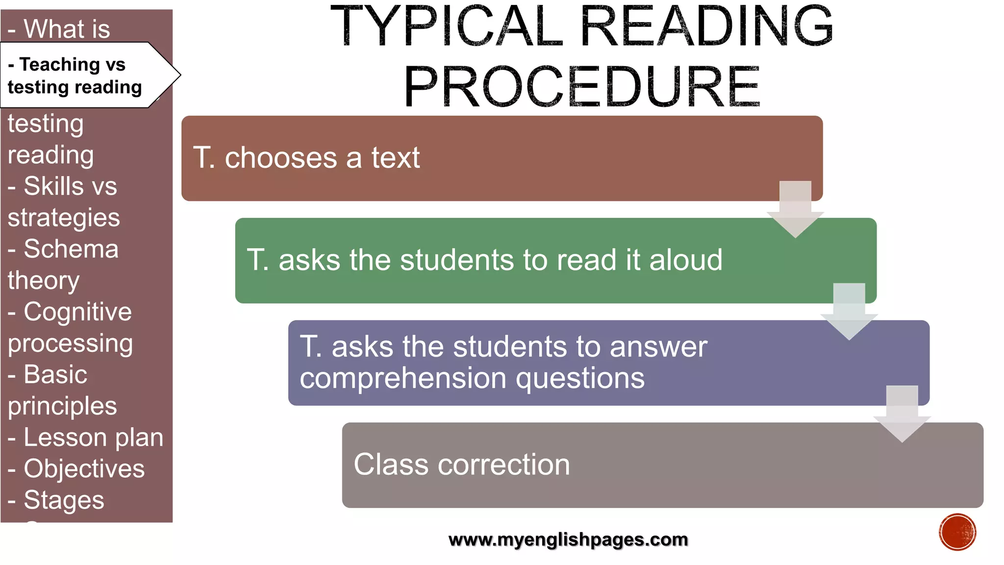 How to Teach Reading Skills | PPTX