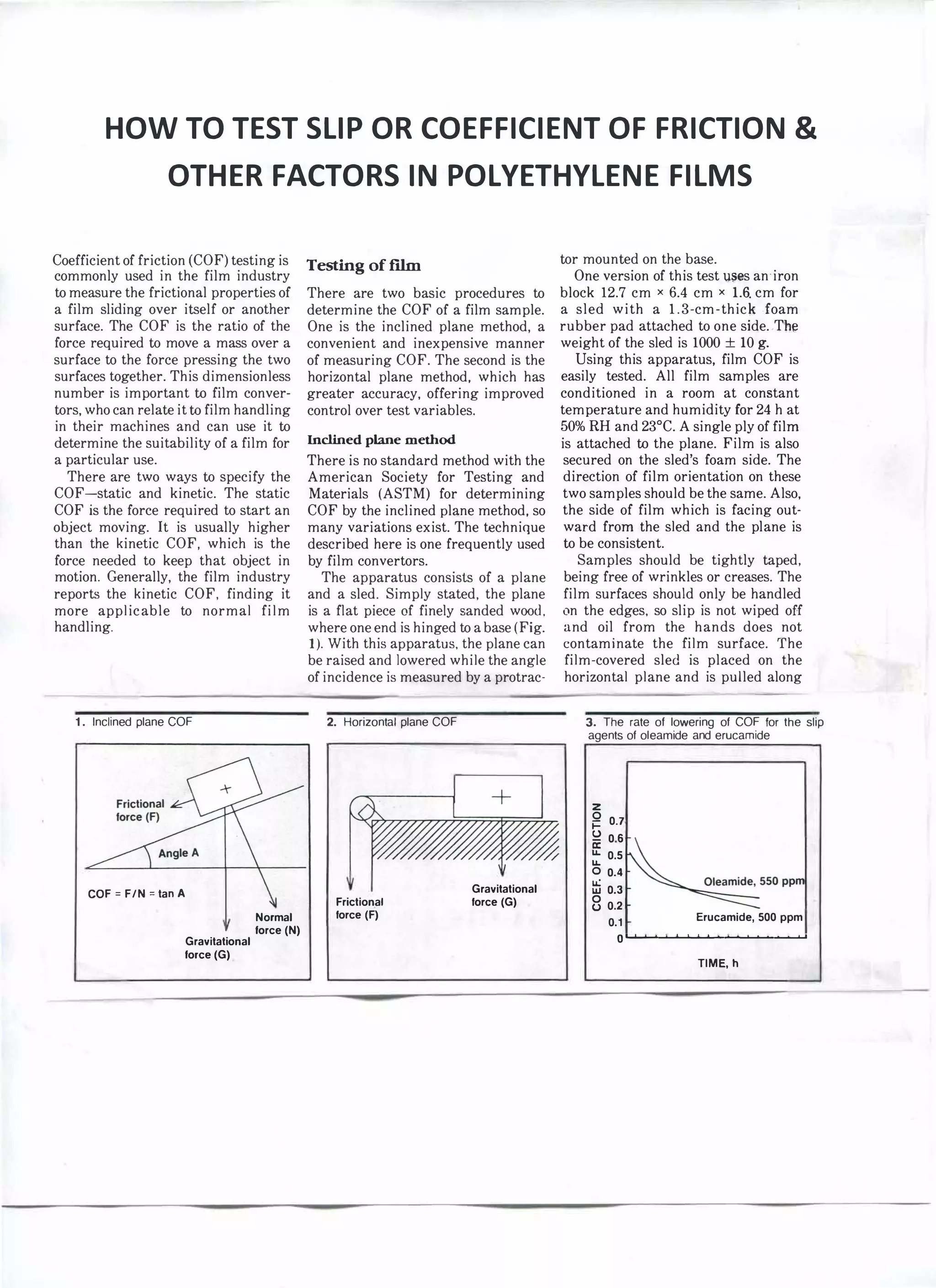 How to test slip or coefficient of friction and other factors in
