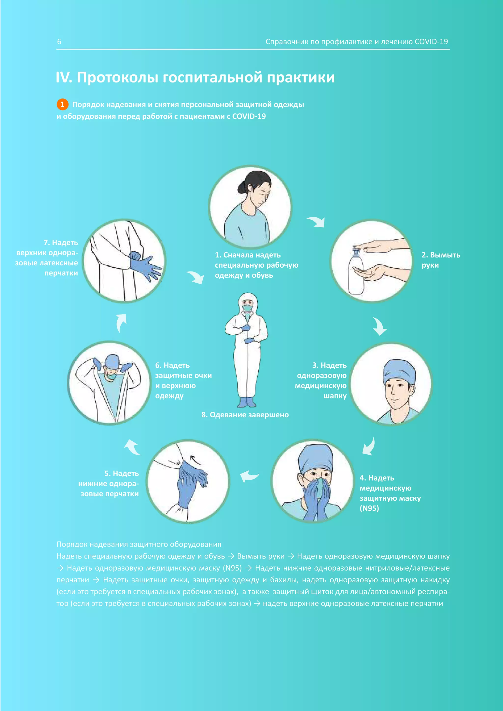 Справочник по профилактике и лечению COVID-196
IV. Протоколы госпитальной практики
1 Порядок надевания и снятия персональной защитной одежды
и оборудования перед работой с пациентами с COVID-19
Порядок надевания защитного оборудования
Надеть специальную рабочую одежду и обувь → Вымыть руки → Надеть одноразовую медицинскую шапку
→ Надеть одноразовую медицинскую маску (N95) → Надеть нижние одноразовые нитриловые/латексные
перчатки → Надеть защитные очки, защитную одежду и бахилы, надеть одноразовую защитную накидку
(если это требуется в специальных рабочих зонах), а также защитный щиток для лица/автономный респира-
тор (если это требуется в специальных рабочих зонах) → надеть верхние одноразовые латексные перчатки
8. Одевание завершено
1. Сначала надеть
специальную рабочую
одежду и обувь
2. Вымыть
руки
3. Надеть
одноразовую
медицинскую
шапку
7. Надеть
верхник однора-
зовые латексные
перчатки
4. Надеть
медицинскую
защитную маску
(N95)
5. Надеть
нижние однора-
зовые перчатки
6. Надеть
защитные очки
и верхнюю
одежду
 