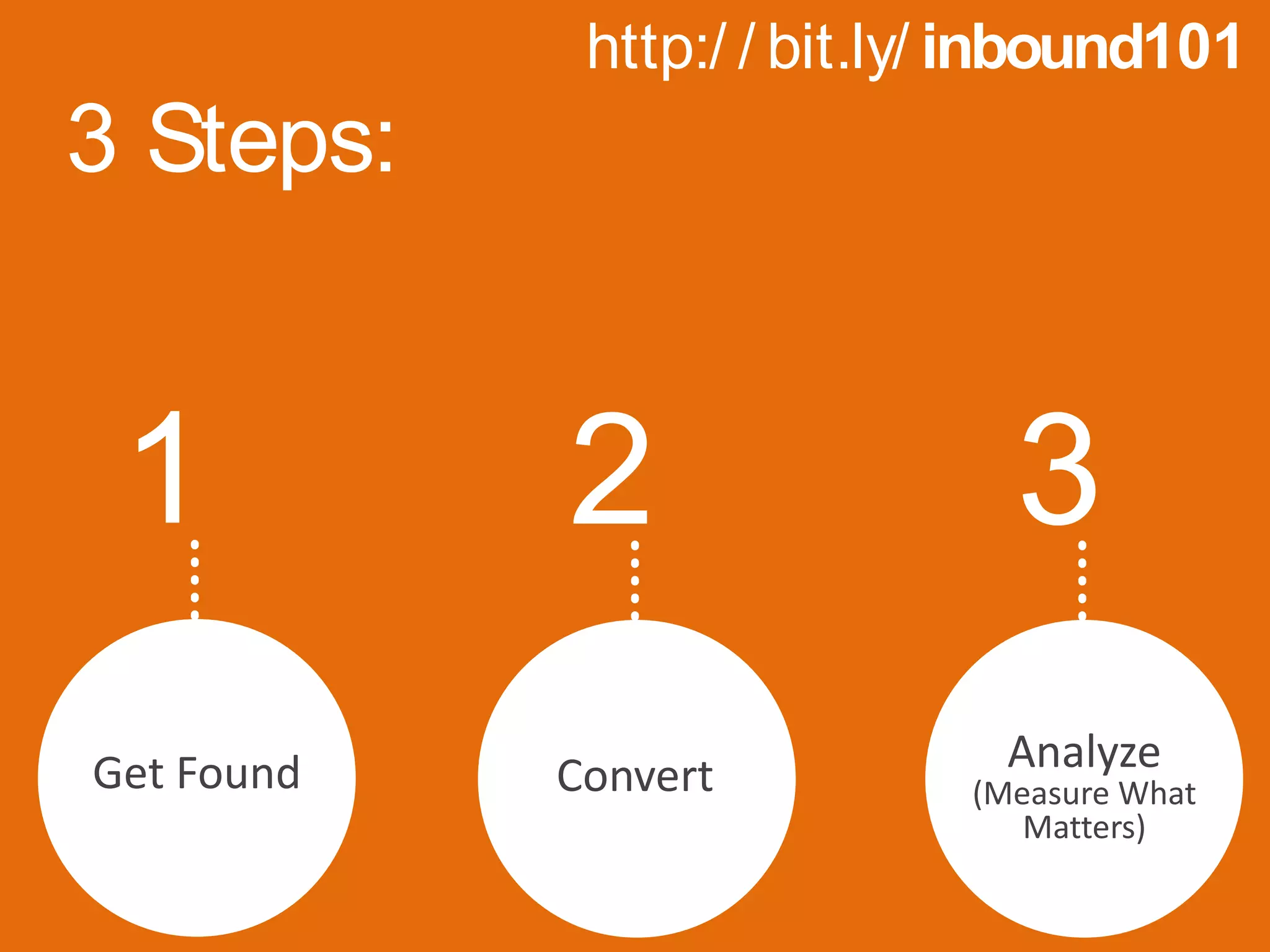 http:/ / bit.ly/ inbound101
3 Steps:
1 2 3
Get Found Convert Analyze
(Measure What
Matters)