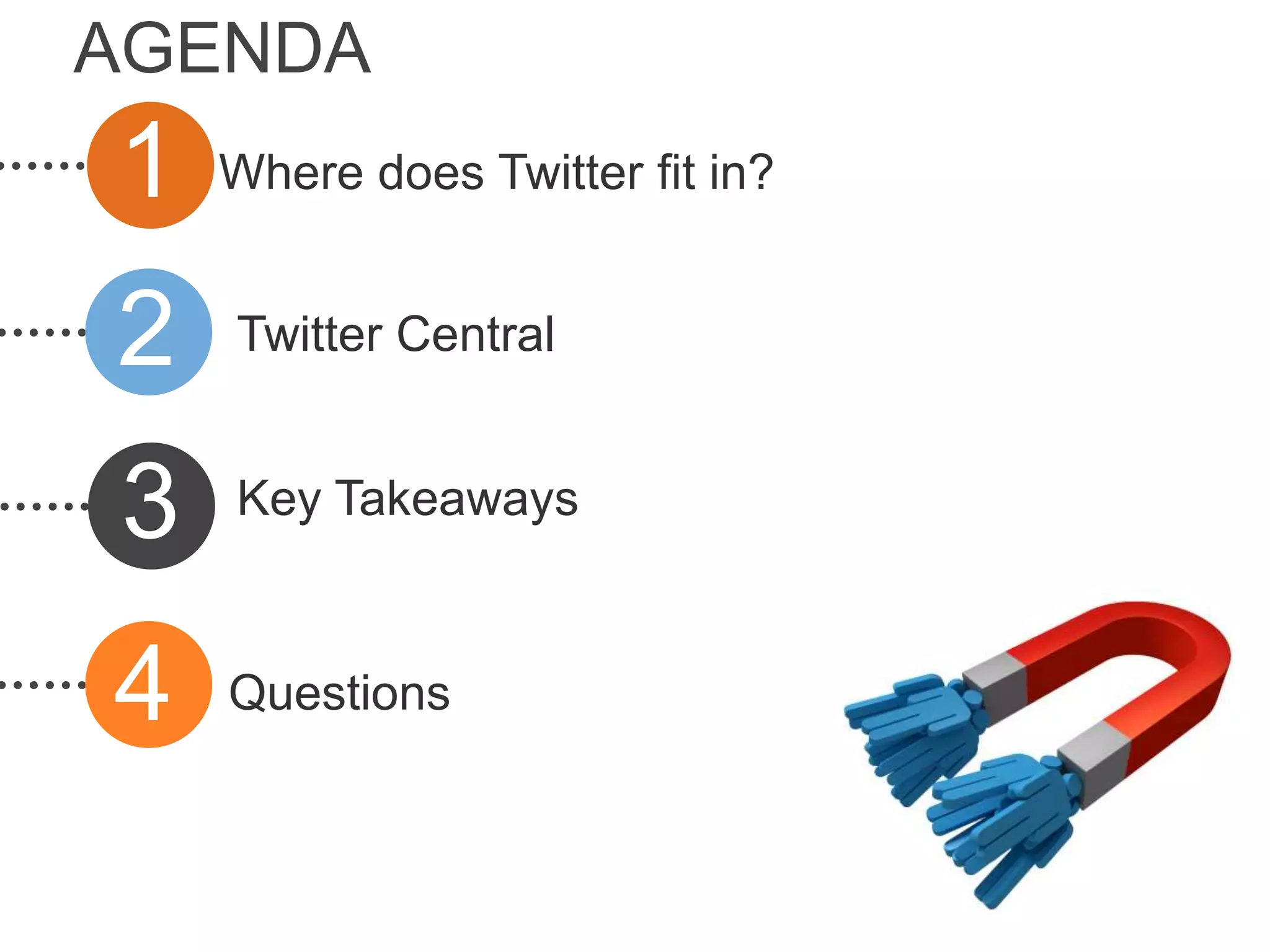 AGENDA
1 Where does Twitter fit in?
2 Twitter Central
3 Key Takeaways
4 Questions