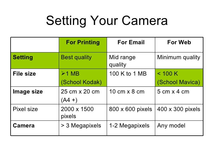How to Use a Digital Camera
