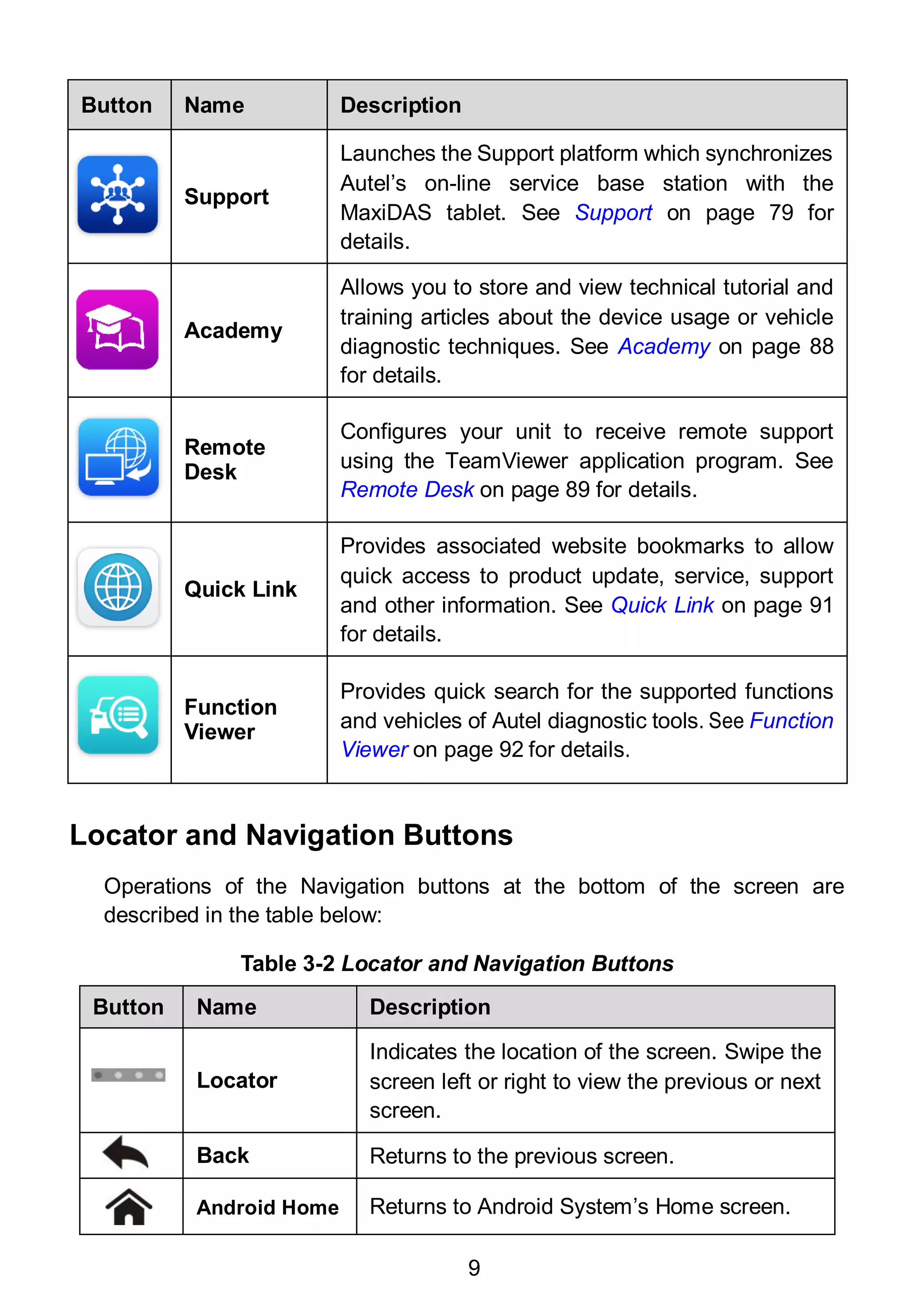 9
Button Name Description
Support
Launches the Support platform which synchronizes
Autel’s on-line service base station with the
MaxiDAS tablet. See Support on page 79 for
details.
Academy
Allows you to store and view technical tutorial and
training articles about the device usage or vehicle
diagnostic techniques. See Academy on page 88
for details.
Remote
Desk
Configures your unit to receive remote support
using the TeamViewer application program. See
Remote Desk on page 89 for details.
Quick Link
Provides associated website bookmarks to allow
quick access to product update, service, support
and other information. See Quick Link on page 91
for details.
Function
Viewer
Provides quick search for the supported functions
and vehicles of Autel diagnostic tools. See Function
Viewer on page 92 for details.
Locator and Navigation Buttons
Operations of the Navigation buttons at the bottom of the screen are
described in the table below:
Table 3-2 Locator and Navigation Buttons
Button Name Description
Locator
Indicates the location of the screen. Swipe the
screen left or right to view the previous or next
screen.
Back Returns to the previous screen.
Android Home Returns to Android System’s Home screen.
 