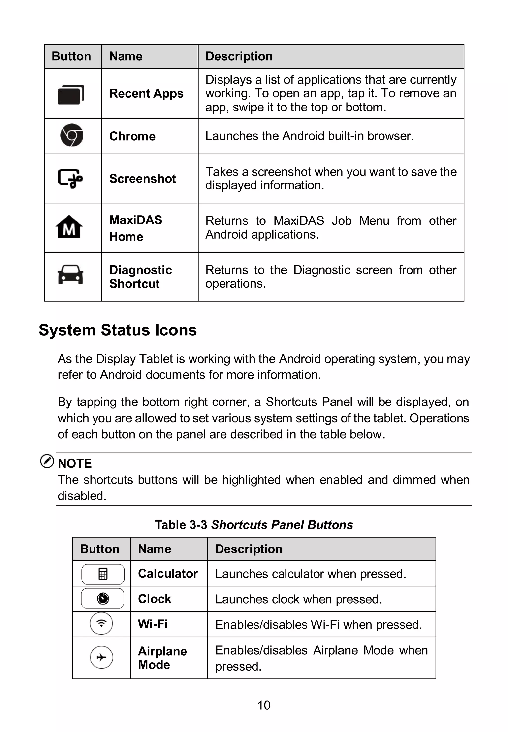 10
Button Name Description
Recent Apps
Displays a list of applications that are currently
working. To open an app, tap it. To remove an
app, swipe it to the top or bottom.
Chrome Launches the Android built-in browser.
Screenshot
Takes a screenshot when you want to save the
displayed information.
MaxiDAS
Home
Returns to MaxiDAS Job Menu from other
Android applications.
Diagnostic
Shortcut
Returns to the Diagnostic screen from other
operations.
System Status Icons
As the Display Tablet is working with the Android operating system, you may
refer to Android documents for more information.
By tapping the bottom right corner, a Shortcuts Panel will be displayed, on
which you are allowed to set various system settings of the tablet. Operations
of each button on the panel are described in the table below.
NOTE
The shortcuts buttons will be highlighted when enabled and dimmed when
disabled.
Table 3-3 Shortcuts Panel Buttons
Button Name Description
Calculator Launches calculator when pressed.
Clock Launches clock when pressed.
Wi-Fi Enables/disables Wi-Fi when pressed.
Airplane
Mode
Enables/disables Airplane Mode when
pressed.
 
