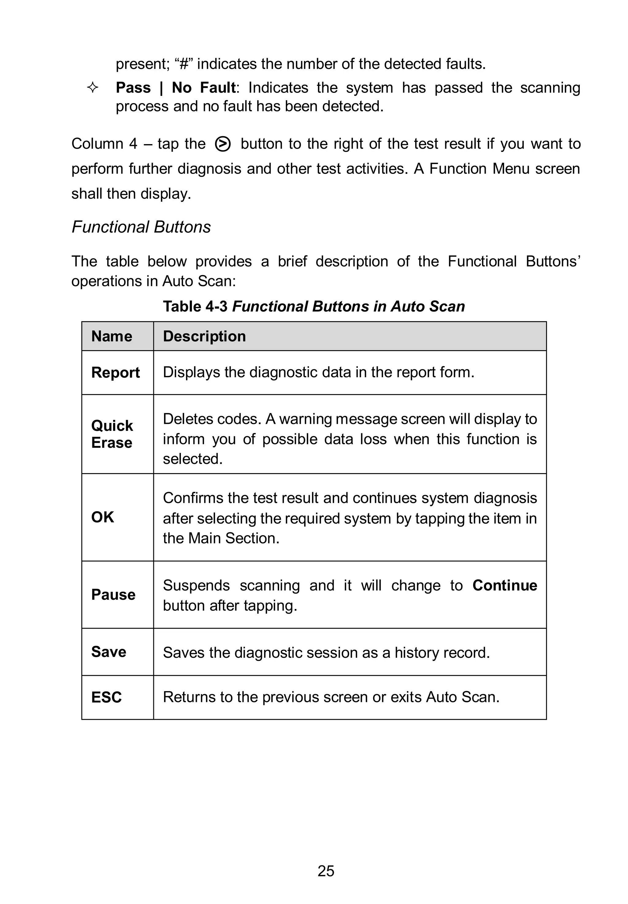 25
present; “#” indicates the number of the detected faults.
 Pass | No Fault: Indicates the system has passed the scanning
process and no fault has been detected.
Column 4 – tap the ○> button to the right of the test result if you want to
perform further diagnosis and other test activities. A Function Menu screen
shall then display.
Functional Buttons
The table below provides a brief description of the Functional Buttons’
operations in Auto Scan:
Table 4-3 Functional Buttons in Auto Scan
Name Description
Report Displays the diagnostic data in the report form.
Quick
Erase
Deletes codes. A warning message screen will display to
inform you of possible data loss when this function is
selected.
OK
Confirms the test result and continues system diagnosis
after selecting the required system by tapping the item in
the Main Section.
Pause
Suspends scanning and it will change to Continue
button after tapping.
Save Saves the diagnostic session as a history record.
ESC Returns to the previous screen or exits Auto Scan.
 