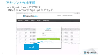 アカウント作成⼿手順
© 2015, BIG SWITCH NETWORKS, INC.3
labs.bigswitch.com にアクセス
「Need  an  account?  Sign  up」をクリック
ココ
 
