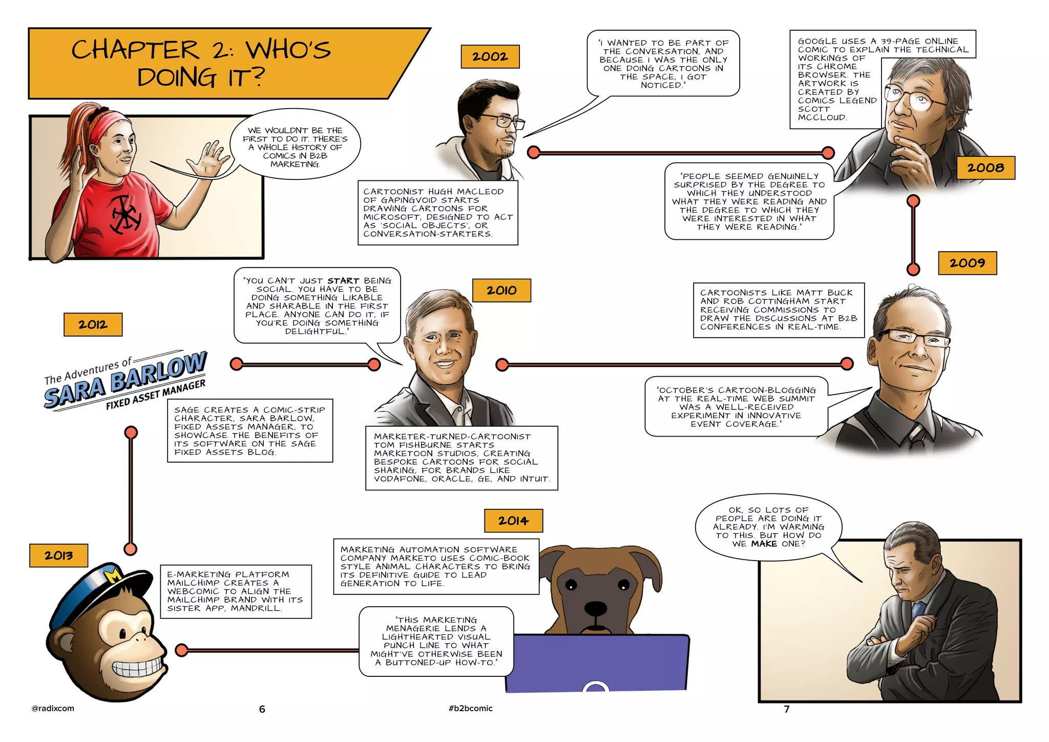 CHAPTER 2: WHO’S
DOING IT?
WE WOULDN’T BE THE
FIRST TO DO IT. THERE’S
A WHOLE HISTORY OF
COMICS IN B2B
MARKETING.
2002
CARTOONIST HUGH MACLEOD
OF GAPINGVOID STARTS
DRAWING CARTOONS FOR
MICROSOFT, DESIGNED TO ACT
AS ‘SOCIAL OBJECTS’, OR
CONVERSATION-STARTERS.
“I WANTED TO BE PART OF
THE CONVERSATION, AND
BECAUSE I WAS THE ONLY
ONE DOING CARTOONS IN
THE SPACE, I GOT
NOTICED.”
GOOGLE USES A 39-PAGE ONLINE
COMIC TO EXPLAIN THE TECHNICAL
WORKINGS OF
ITS CHROME
BROWSER. THE
ARTWORK IS
CREATED BY
COMICS LEGEND
SCOTT
MCCLOUD.
“PEOPLE SEEMED GENUINELY
SURPRISED BY THE DEGREE TO
WHICH THEY UNDERSTOOD
WHAT THEY WERE READING AND
THE DEGREE TO WHICH THEY
WERE INTERESTED IN WHAT
THEY WERE READING.”
2008
2009
CARTOONISTS LIKE MATT BUCK
AND ROB COTTINGHAM START
RECEIVING COMMISSIONS TO
DRAW THE DISCUSSIONS AT B2B
CONFERENCES IN REAL-TIME.
“OCTOBER'S CARTOON-BLOGGING
AT THE REAL-TIME WEB SUMMIT
WAS A WELL-RECEIVED
EXPERIMENT IN INNOVATIVE
EVENT COVERAGE.”
2010
MARKETER-TURNED-CARTOONIST
TOM FISHBURNE STARTS
MARKETOON STUDIOS, CREATING
BESPOKE CARTOONS FOR SOCIAL
SHARING, FOR BRANDS LIKE
VODAFONE, ORACLE, GE, AND INTUIT.
“YOU CAN’T JUST START BEING
SOCIAL. YOU HAVE TO BE
DOING SOMETHING LIKABLE
AND SHARABLE IN THE FIRST
PLACE. ANYONE CAN DO IT, IF
YOU’RE DOING SOMETHING
DELIGHTFUL.”
2012
SAGE CREATES A COMIC-STRIP
CHARACTER, SARA BARLOW,
FIXED ASSETS MANAGER, TO
SHOWCASE THE BENEFITS OF
ITS SOFTWARE ON THE SAGE
FIXED ASSETS BLOG.
2013
E-MARKETING PLATFORM
MAILCHIMP CREATES A
WEBCOMIC TO ALIGN THE
MAILCHIMP BRAND WITH ITS
SISTER APP, MANDRILL.
2014
MARKETING AUTOMATION SOFTWARE
COMPANY MARKETO USES COMIC-BOOK
STYLE ANIMAL CHARACTERS TO BRING
ITS DEFINITIVE GUIDE TO LEAD
GENERATION TO LIFE.
“THIS MARKETING
MENAGERIE LENDS A
LIGHTHEARTED VISUAL
PUNCH LINE TO WHAT
MIGHT’VE OTHERWISE BEEN
A BUTTONED-UP HOW-TO.”
OK, SO LOTS OF
PEOPLE ARE DOING IT
ALREADY. I’M WARMING
TO THIS. BUT HOW DO
WE MAKE ONE?
76 #b2bcomic@radixcom
 