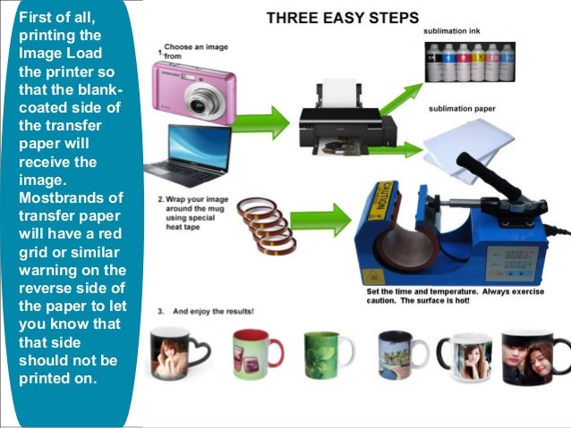 can you sublimate on paper