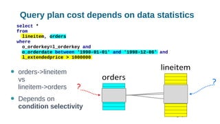 Query plan cost depends on data statistics
select *
from
lineitem, orders
where
o_orderkey=l_orderkey and
o_orderdate between '1990-01-01' and '1998-12-06' and
l_extendedprice > 1000000
● orders->lineitem
vs
lineitem->orders
● Depends on
condition selectivity
 