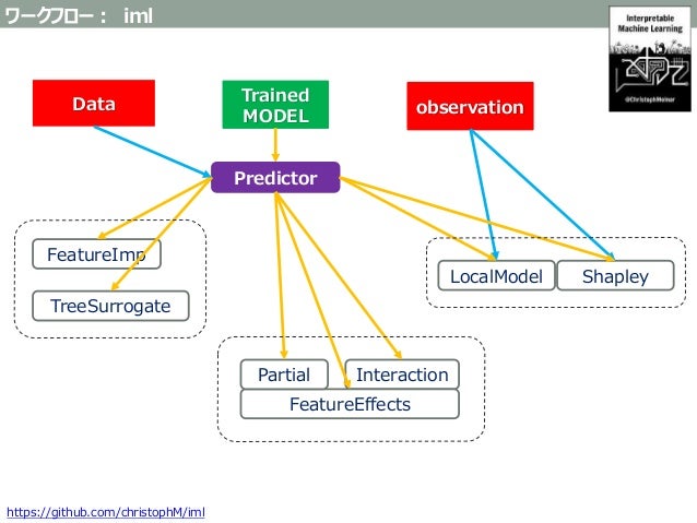 dalex machine learning