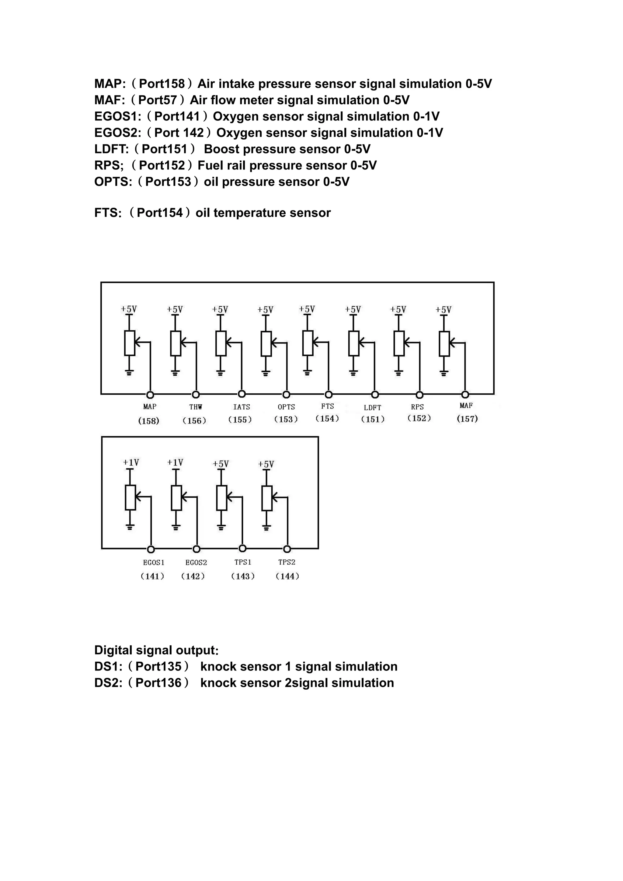 MAP:（Port158）Air intake pressure sensor signal simulation 0-5V
MAF:（Port57）Air flow meter signal simulation 0-5V
EGOS1:（Port141）Oxygen sensor signal simulation 0-1V
EGOS2:（Port 142）Oxygen sensor signal simulation 0-1V
LDFT:（Port151） Boost pressure sensor 0-5V
RPS；（Port152）Fuel rail pressure sensor 0-5V
OPTS:（Port153）oil pressure sensor 0-5V
FTS：（Port154）oil temperature sensor
Digital signal output：
DS1:（Port135） knock sensor 1 signal simulation
DS2:（Port136） knock sensor 2signal simulation
 