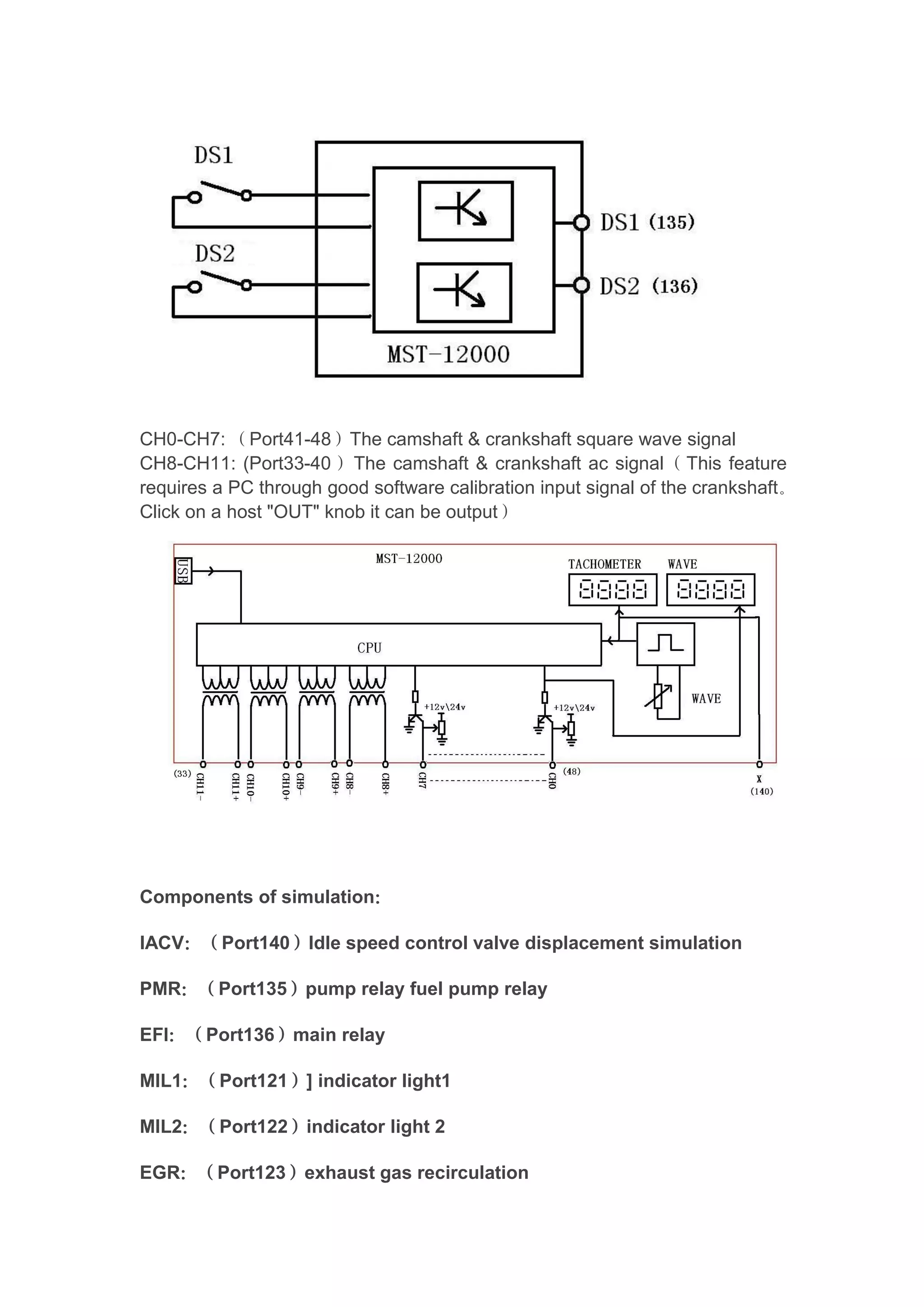 CH0-CH7: （Port41-48）The camshaft & crankshaft square wave signal
CH8-CH11: (Port33-40）The camshaft & crankshaft ac signal（This feature
requires a PC through good software calibration input signal of the crankshaft。
Click on a host "OUT" knob it can be output）
Components of simulation：
IACV：（Port140）Idle speed control valve displacement simulation
PMR：（Port135）pump relay fuel pump relay
EFI：（Port136）main relay
MIL1：（Port121）] indicator light1
MIL2：（Port122）indicator light 2
EGR：（Port123）exhaust gas recirculation
 