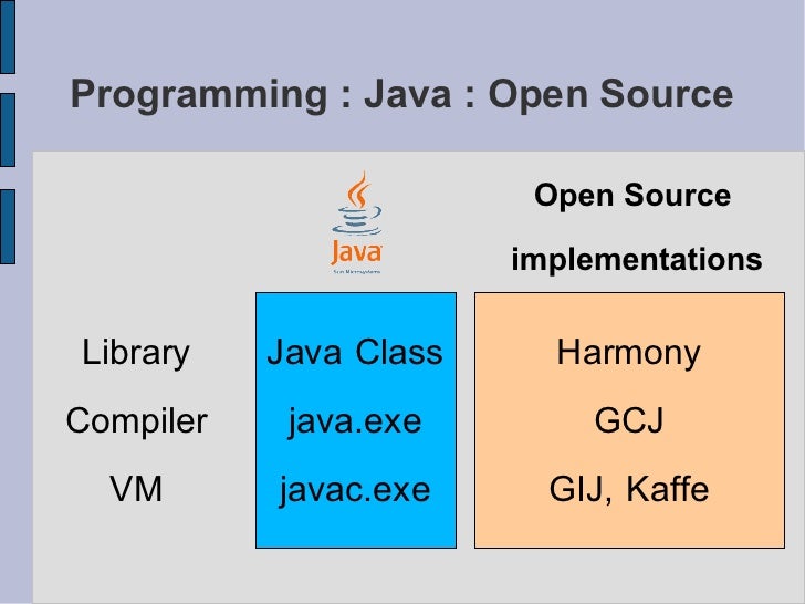 open source projects java