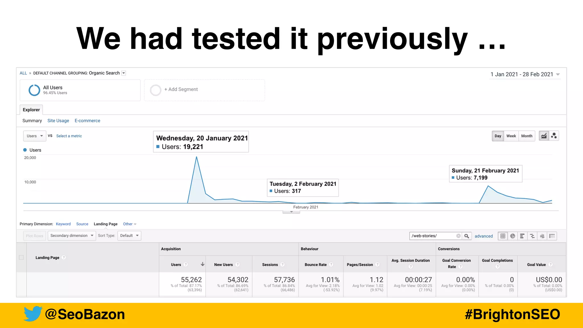 We had tested it previously …
@SeoBazon #BrightonSEO
 