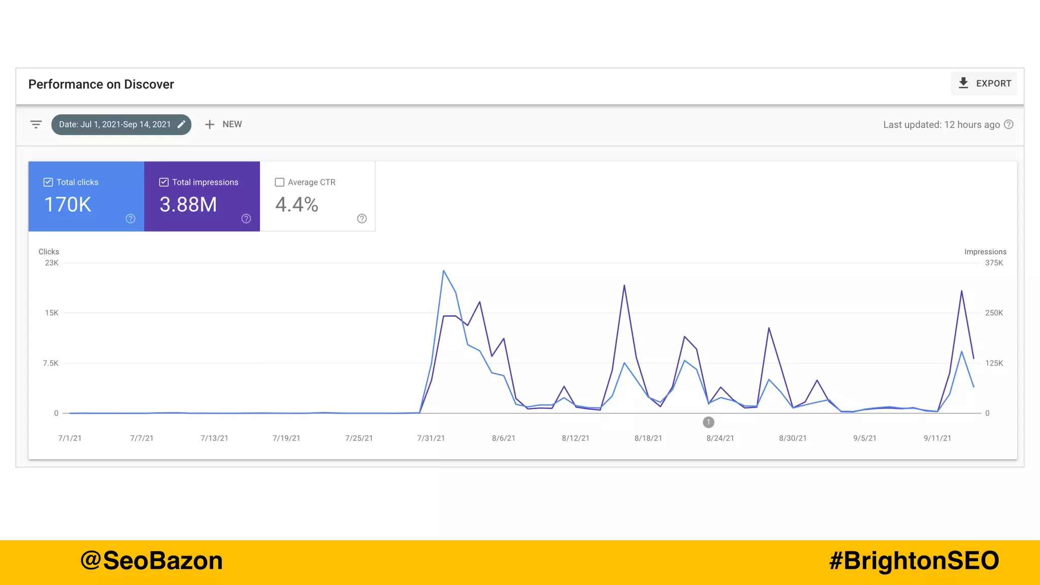@SeoBazon #BrightonSEO
@SeoBazon
@SeoBazon #BrightonSEO
 