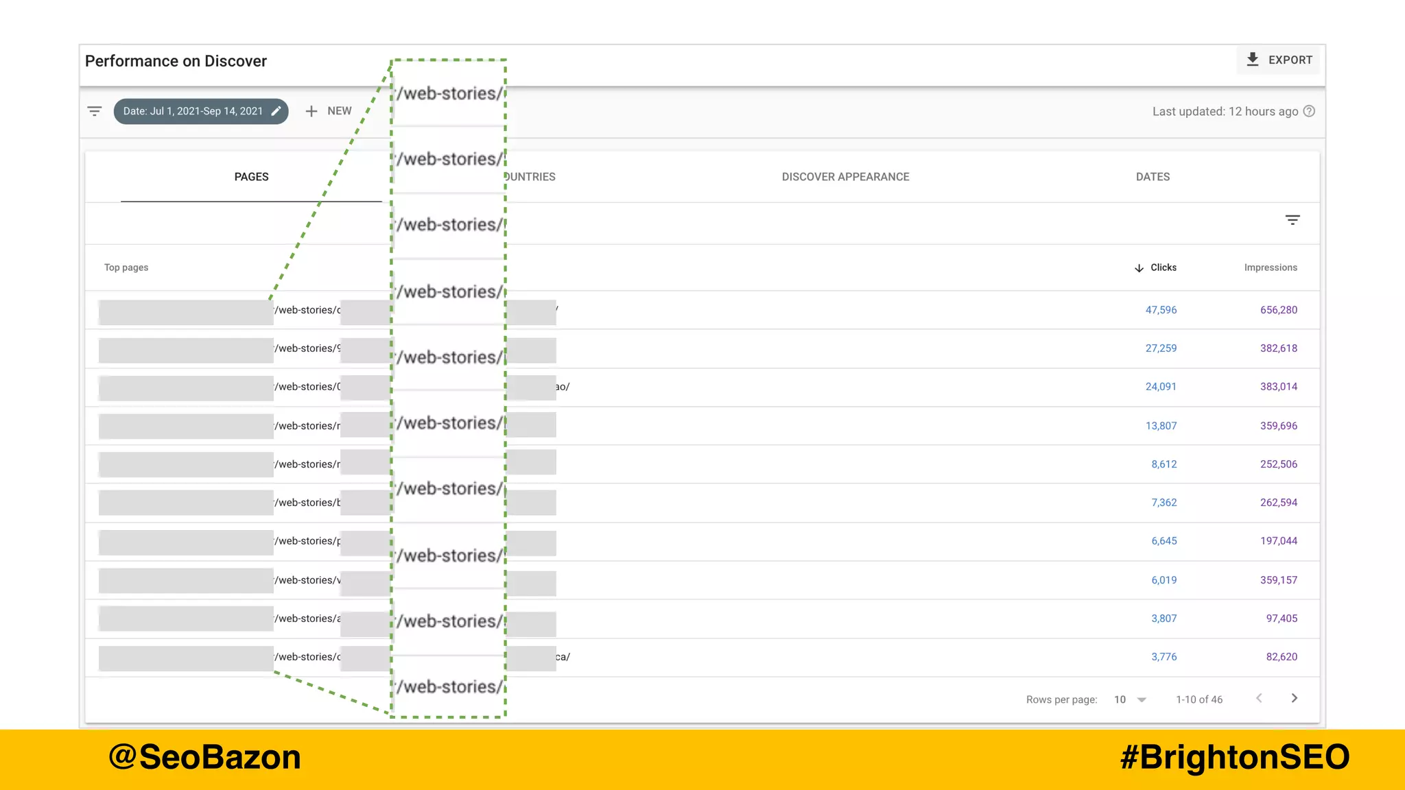 @SeoBazon #BrightonSEO
@SeoBazon
@SeoBazon #BrightonSEO
 