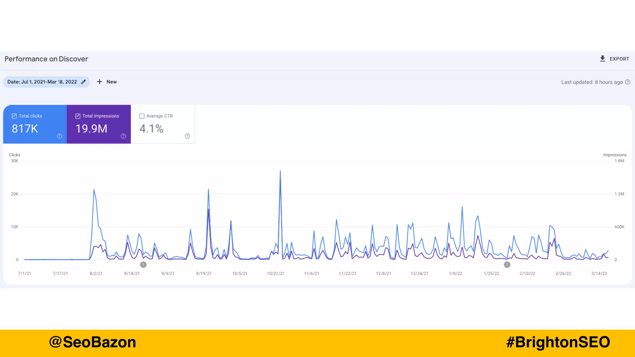 @SeoBazon #BrightonSEO
@SeoBazon
@SeoBazon #BrightonSEO
 