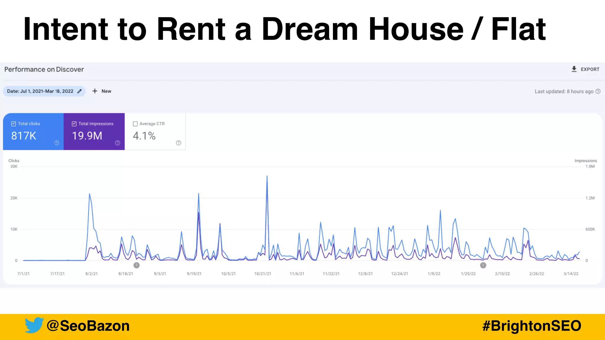 Intent to Rent a Dream House / Flat
@SeoBazon #BrightonSEO
 
