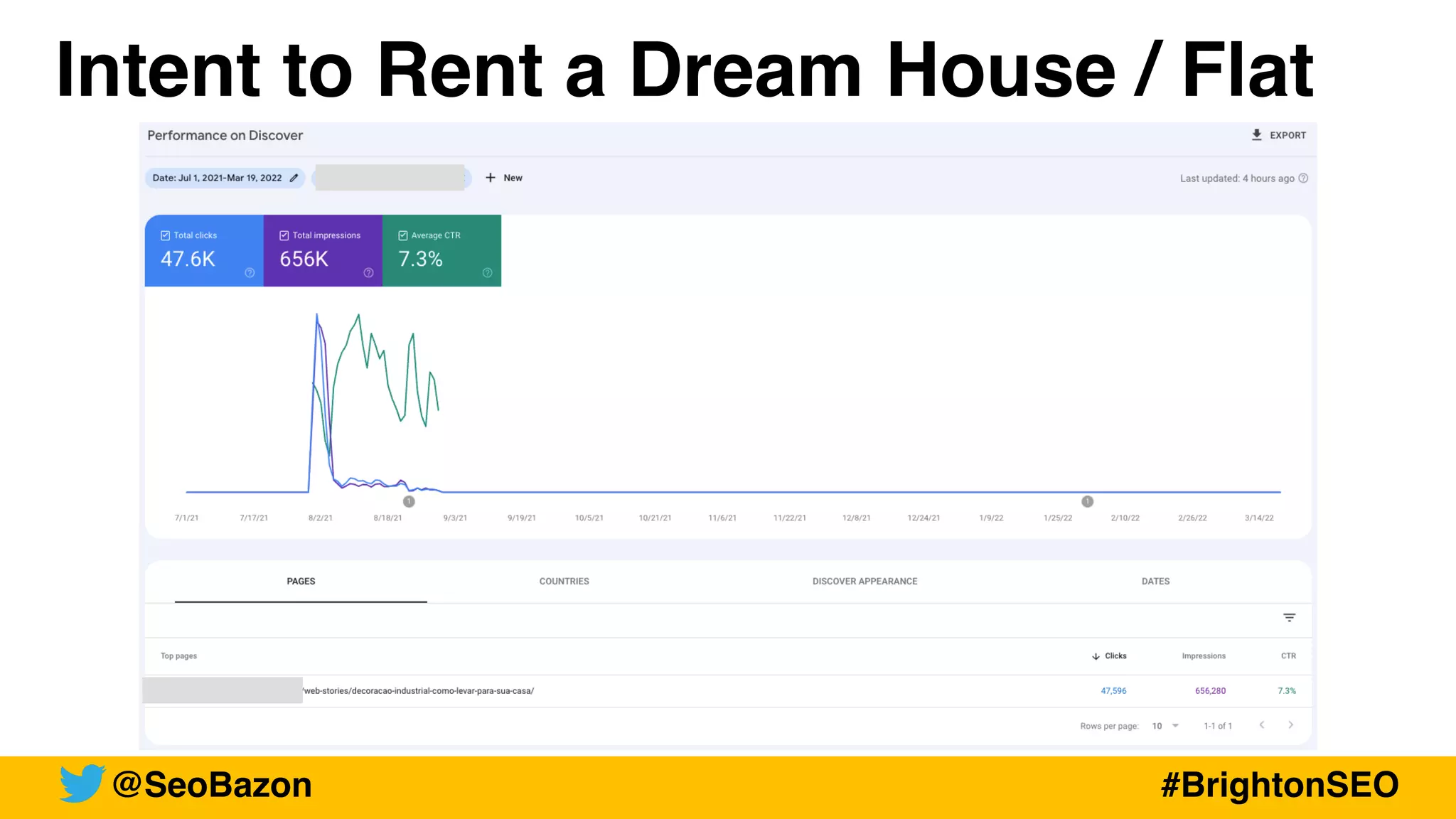 Intent to Rent a Dream House / Flat
@SeoBazon #BrightonSEO
 