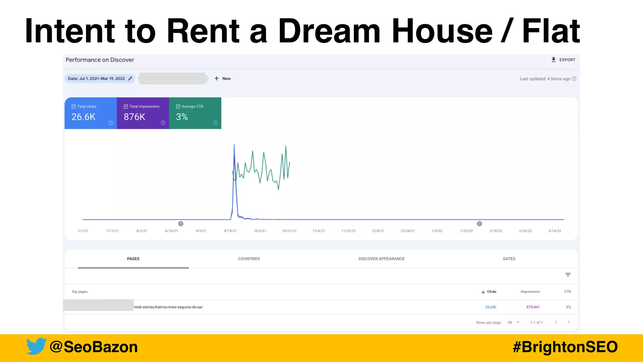 Intent to Rent a Dream House / Flat
@SeoBazon #BrightonSEO
 