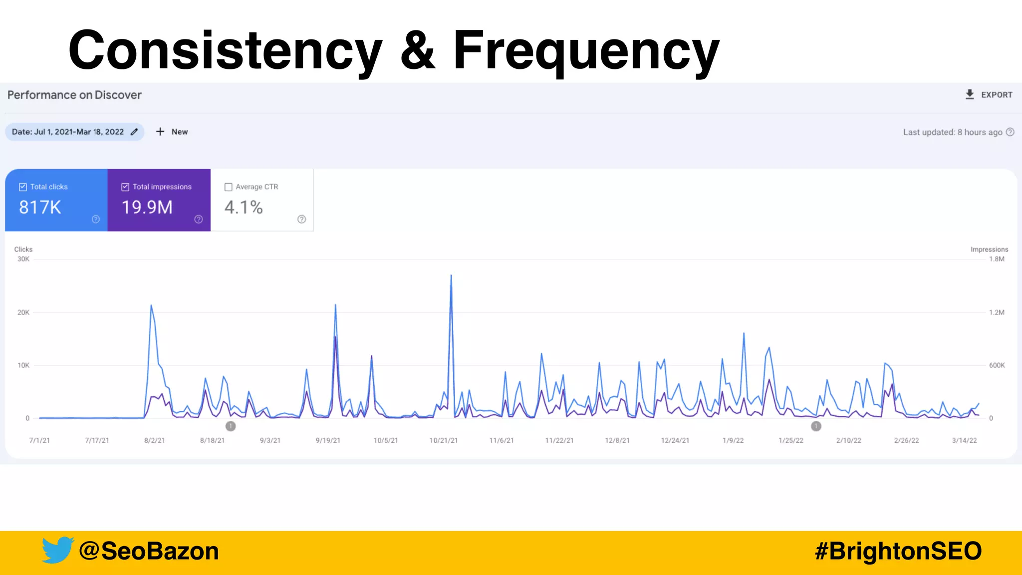@SeoBazon #BrightonSEO
Consistency & Frequency
 