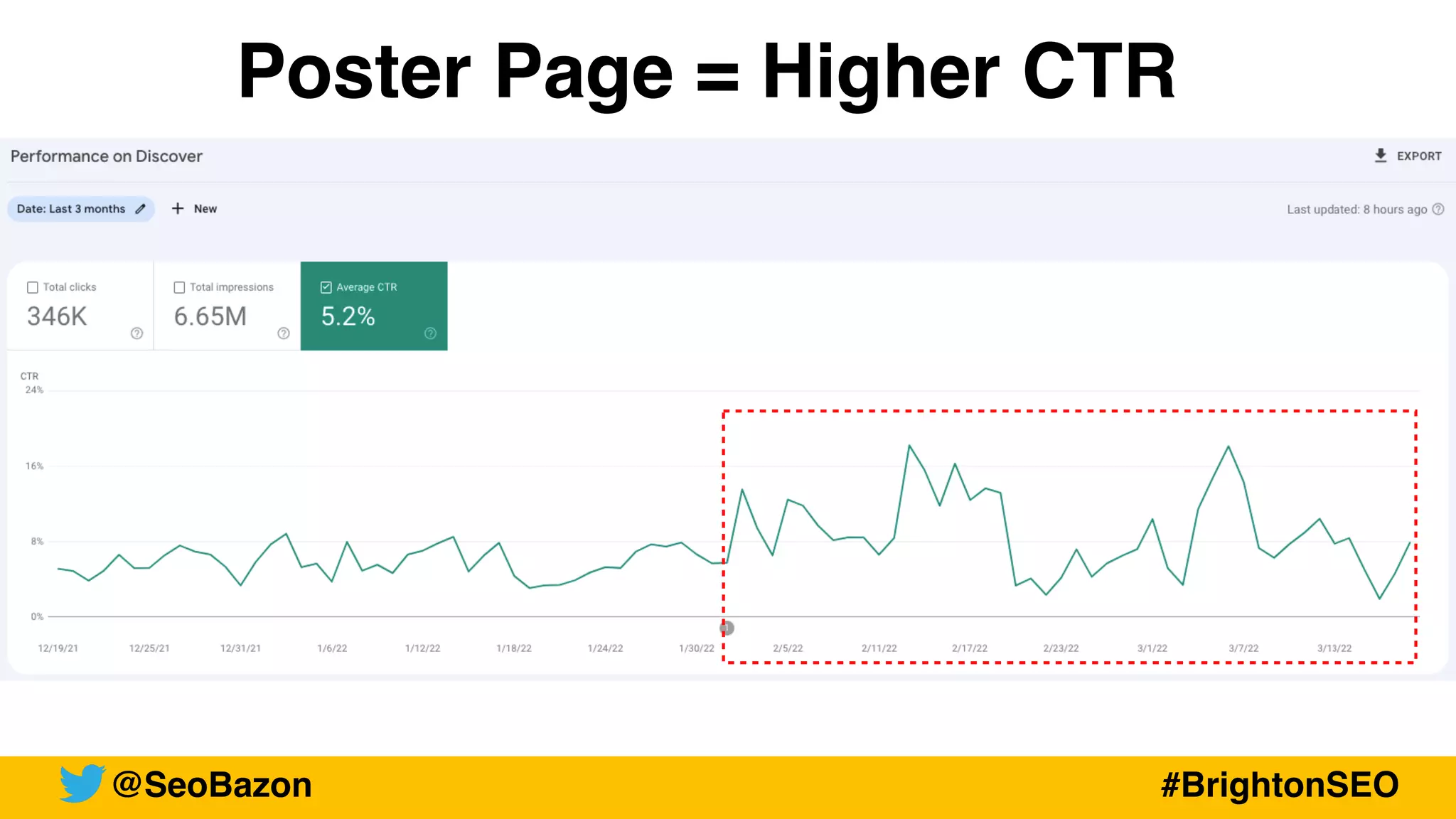 Poster Page = Higher CTR
@SeoBazon #BrightonSEO
 