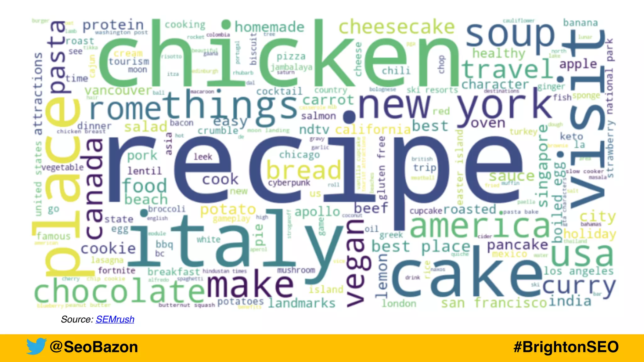@SeoBazon #BrightonSEO
Source: SEMrush
 