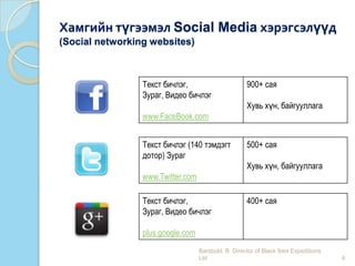 Хамгийн түгээмэл Social Media хэрэгсэлүүд
(Social networking websites)
Текст бичлэг,
Зураг, Видео бичлэг
www.FaceBook.com
900+ сая
Хувь хүн, байгууллага
Текст бичлэг (140 тэмдэгт
дотор) Зураг
www.Twitter.com
500+ сая
Хувь хүн, байгууллага
Текст бичлэг,
Зураг, Видео бичлэг
plus.google.com
400+ сая
4
Barsbold. B Director of Black Ibex Expeditions
Ltd
 