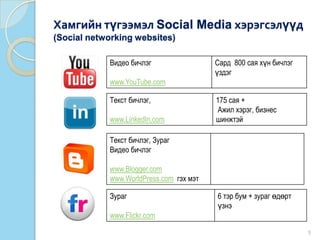 Видео бичлэг
www.YouTube.com
Сард 800 сая хүн бичлэг
үздэг
Текст бичлэг, Зураг
Видео бичлэг
www.Blogger.com
www.WorldPress.com гэх мэт
Хамгийн түгээмэл Social Media хэрэгсэлүүд
(Social networking websites)
5
Текст бичлэг,
www.LinkedIn.com
175 сая +
Ажил хэрэг, бизнес
шинжтэй
Зураг
www.Flickr.com
6 тэр бум + зураг өдөрт
үзнэ
 
