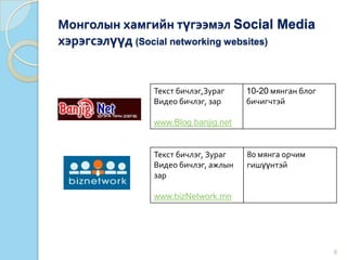 Монголын хамгийн түгээмэл Social Media
хэрэгсэлүүд (Social networking websites)
Текст бичлэг,Зураг
Видео бичлэг, зар
www.Blog.banjig.net
10-20 мянган блог
бичигчтэй
Текст бичлэг, Зураг
Видео бичлэг, ажлын
зар
www.bizNetwork.mn
80 мянга орчим
гишүүнтэй
6
 