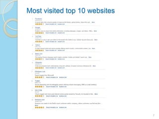 Most visited top 10 websites
7
 