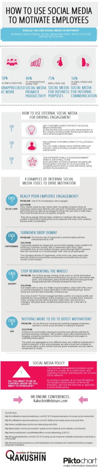How to Use Social Mdia to Motivate Employees Infographic