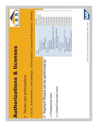 Authorizations & licenses
 Review user authorizations
 Go to: Administration > Initial Settings > Authorizations> General Authorizations > Banking




 Payment Wizard can be performed by:
 Professional Users

 Limited Financials Users
 