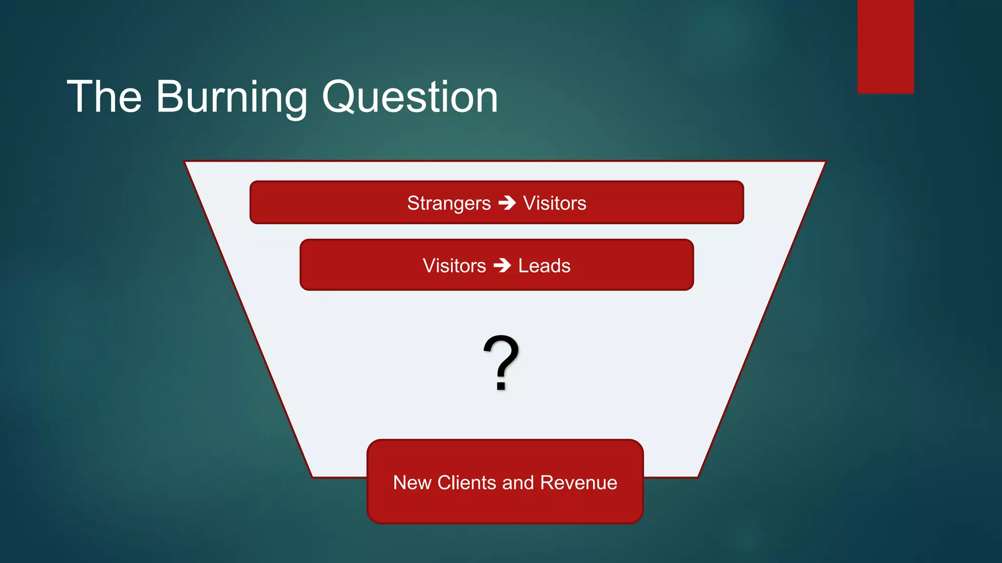The Burning Question
Strangers  Visitors
Visitors  Leads
New Clients and Revenue
?
 