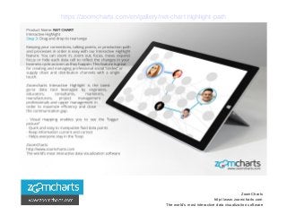 ZoomCharts
http://www.zoomcharts.com
The world’s most interactive data visualization software
https://zoomcharts.com/en/gallery/net-chart:highlight-path
 