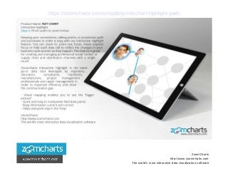 ZoomCharts
http://www.zoomcharts.com
The world’s most interactive data visualization software
https://zoomcharts.com/en/gallery/net-chart:highlight-path
 