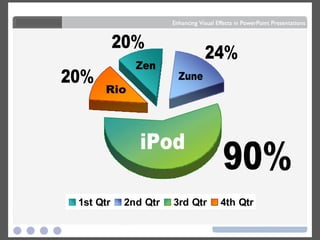90% 20% 20% 24% iPod Zune Zen Rio 