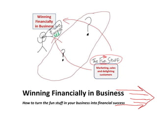 Winning Financially in Business
How to turn the fun stuff in your business into financial success
 