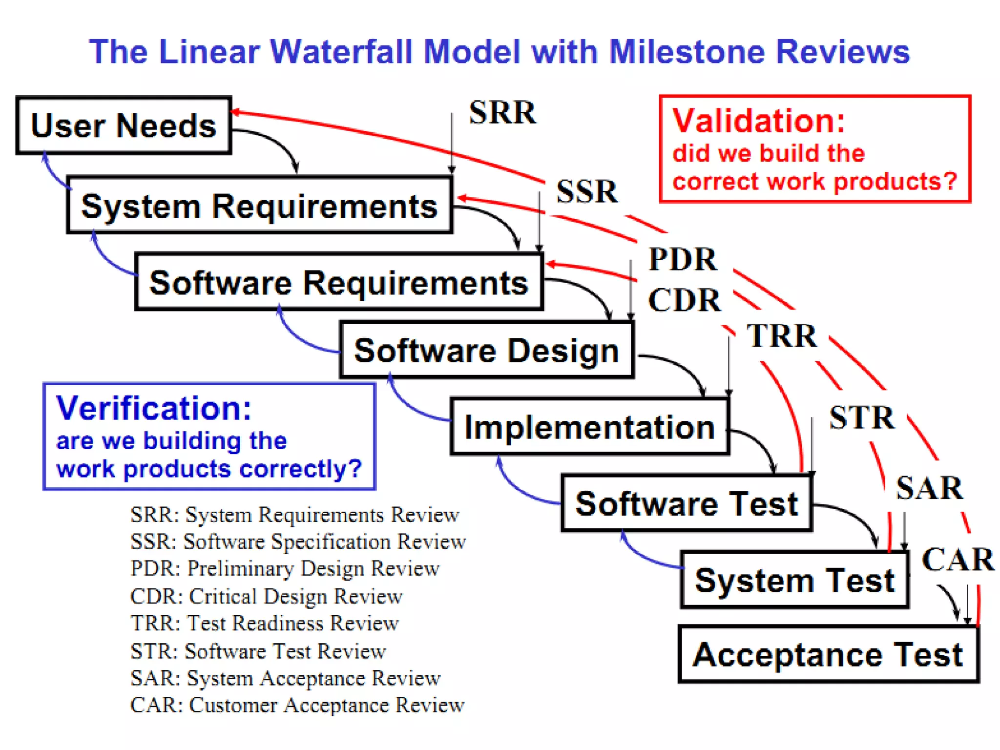 Stanford Graduate School of Business 14
 