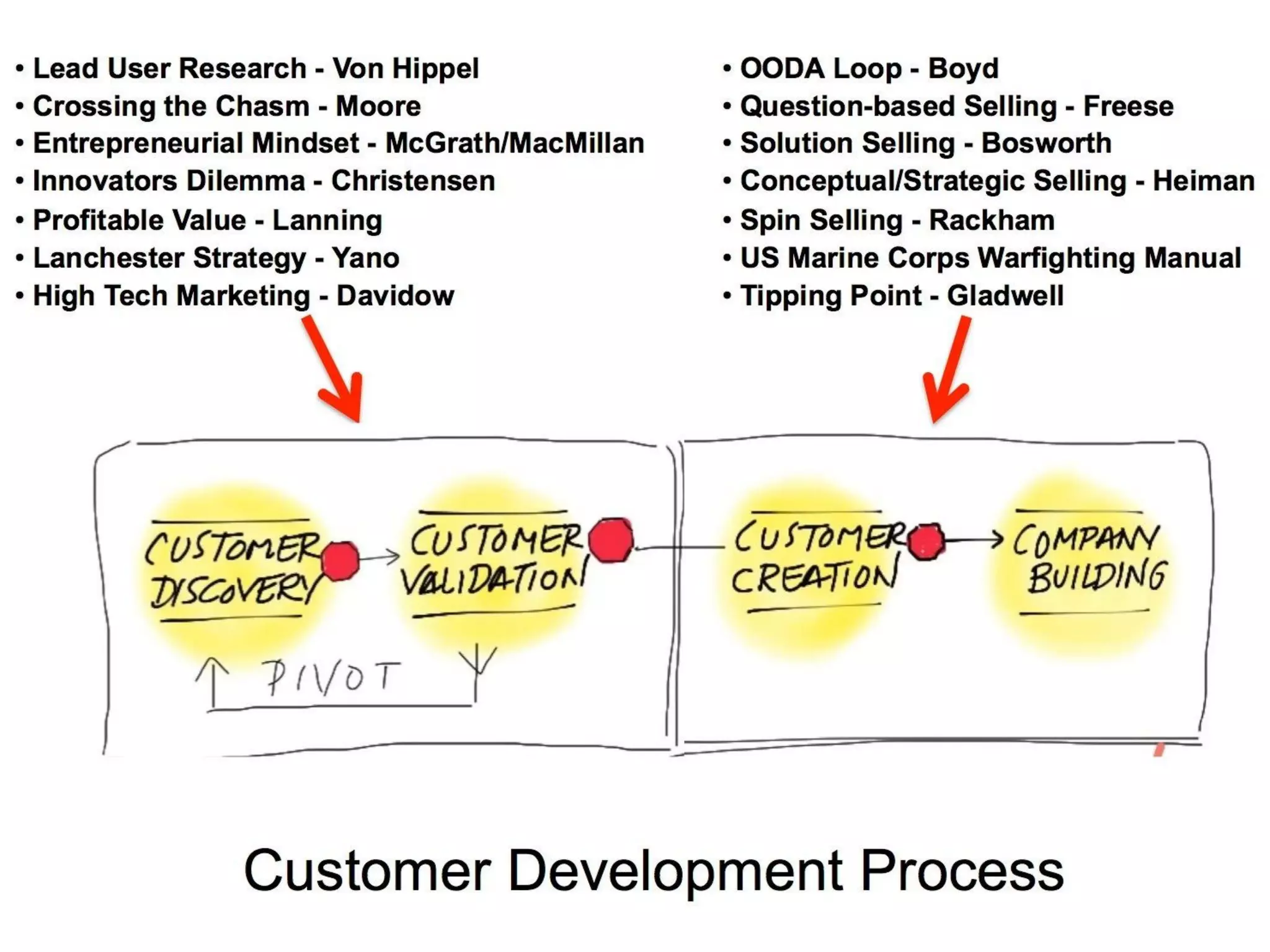 Stanford Graduate School of Business 24
 