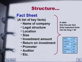 Structure… Fact Sheet  (A list of key facts) Name of company Legal structure Location Size Investment amount Return on investment Promoter Auditor Etc. A table One line per fact Only important facts Can be long > 50 35% ROI N3m Investment N2m Size Lagos Location Ltd Legal form XYZ Name 