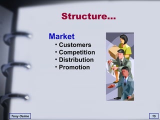 Structure… Market Customers Competition Distribution Promotion 
