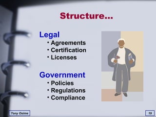 Structure… Legal Agreements Certification Licenses Government Policies Regulations Compliance 