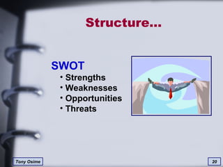 Structure… SWOT Strengths Weaknesses Opportunities Threats 