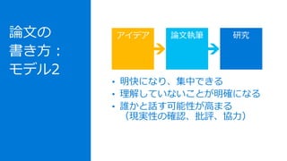 Your
idea
論文執筆 研究論文の
書き方：
モデル2
アイデア
• 明快になり、集中できる
• 理解していないことが明確になる
• 誰かと話す可能性が高まる
（現実性の確認、批評、協力）
 
