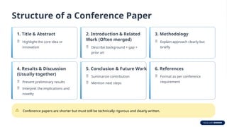 How-to-Write-a-Journal-Article-and-Conference-Paper (1).pptx